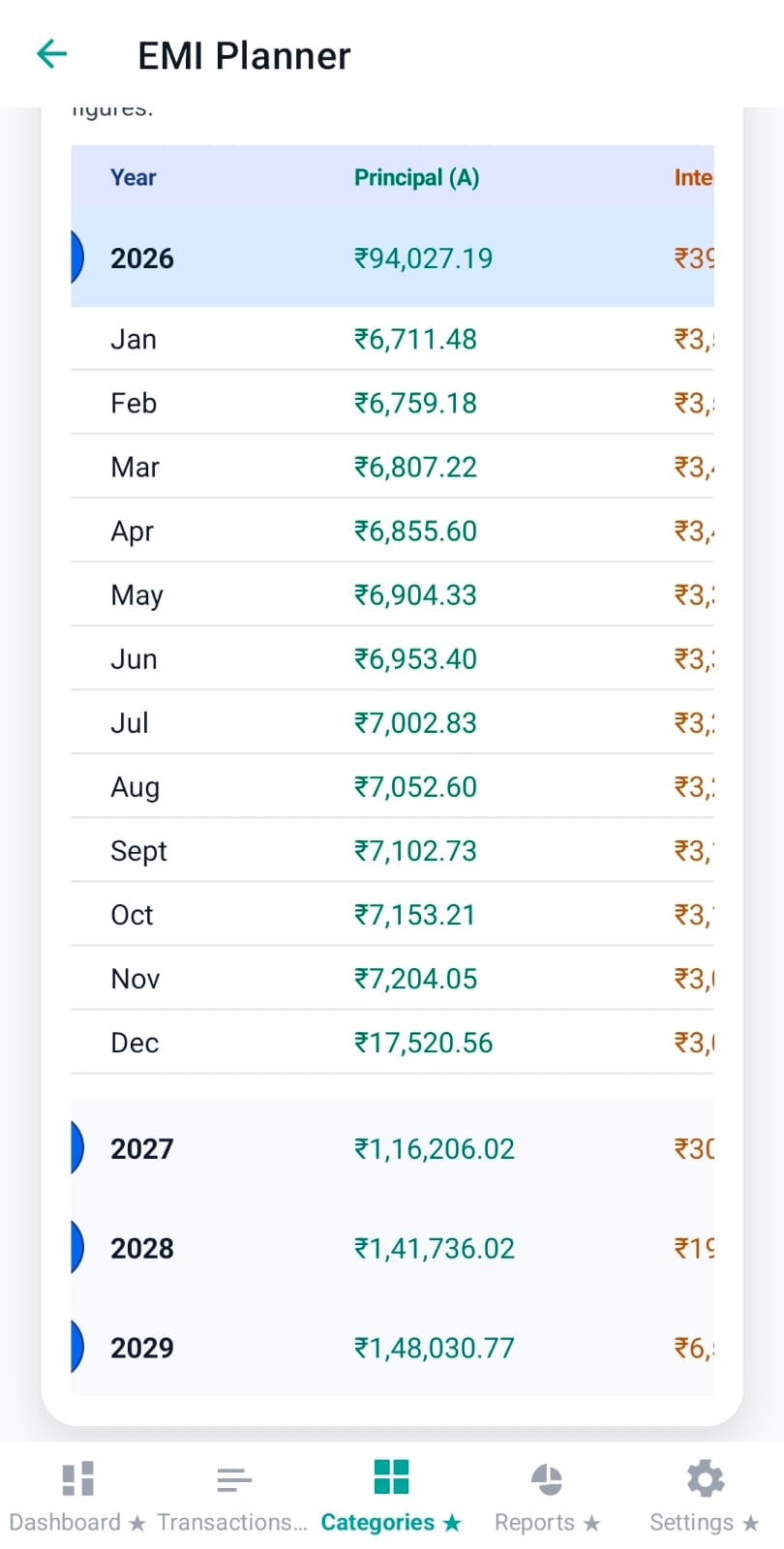 Expanded yearly breakdown showing monthly rows