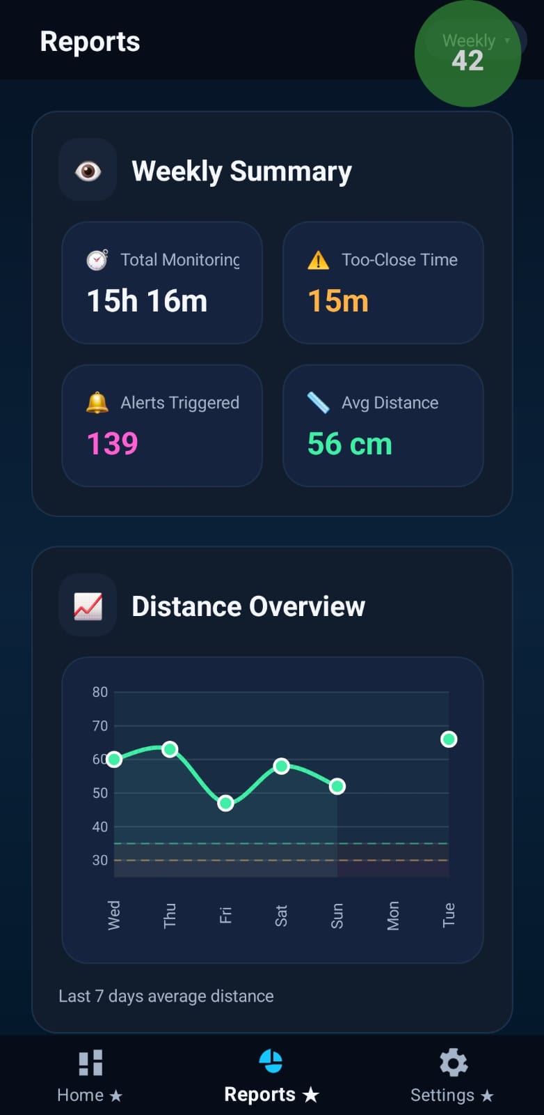 WellSight Reports screen placeholder